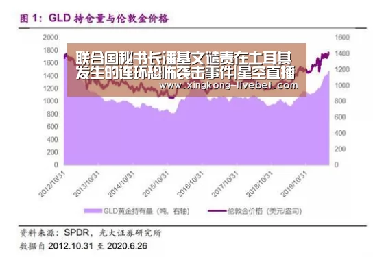联合国秘书长潘基文谴责在土耳其发生的连环恐怖袭击事件|星空直播(图1) 星空游戏